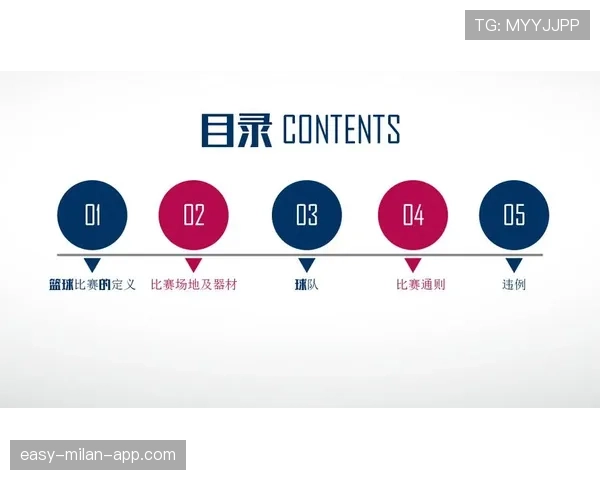 持球规则详解：如何避免违例与合理运球