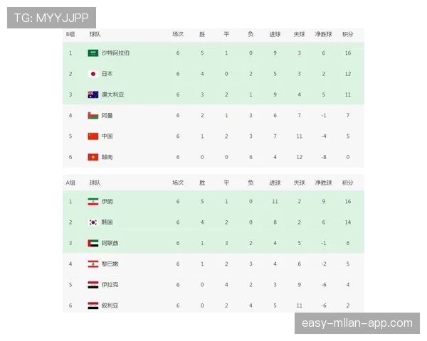 2026世界杯48队分12组赛制如何规定及小组出线规则怎么算