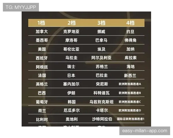 2026世界杯J组最终出线球队预测