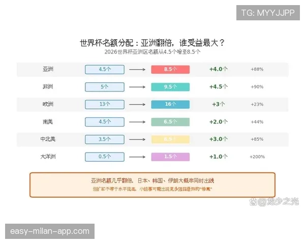2026世界杯最新赛制出线规则