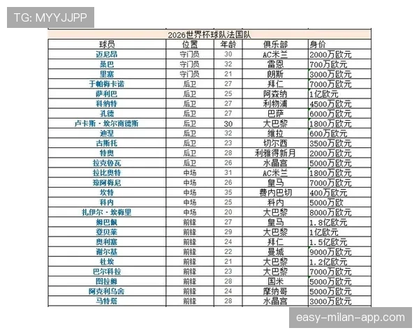 世界杯I组赛程与出线关系解读